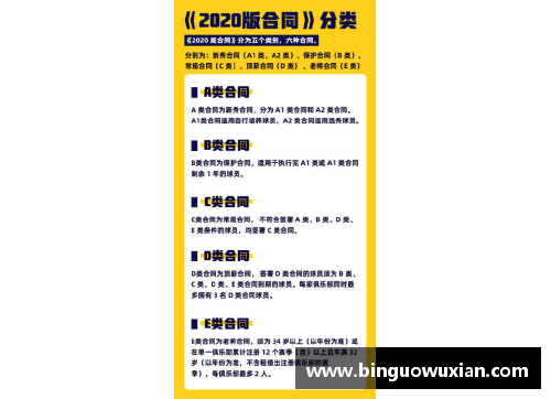 CBA联赛决定加强球员健康管理拟推出更严格的训练和休息制度 - 副本