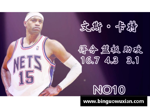 NBA现役得分后卫排名及其技术分析