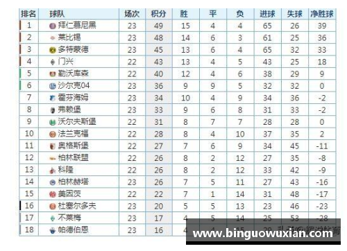 中欧体育zoty德甲赛程积分榜：拜仁慕尼黑稳坐榜首，RB莱比锡火力全开达第二